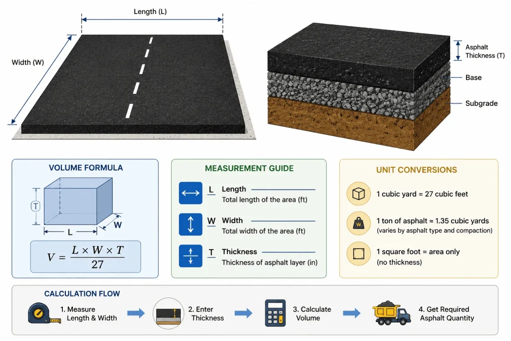 Asphalt Calculator - Construction Toolkit