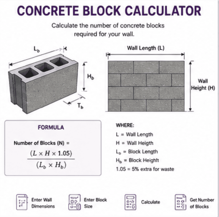 Concrete Block Calculator - Construction Toolkit