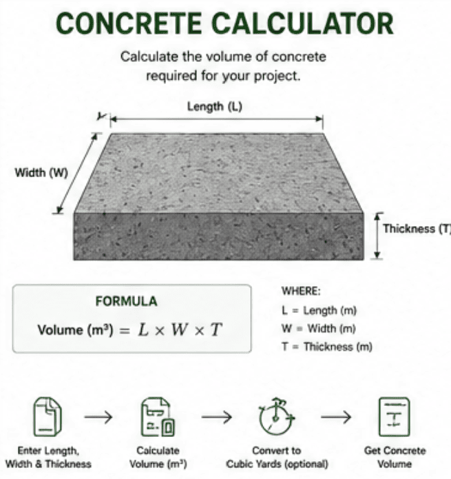 Concrete Calculator - Construction Toolkit