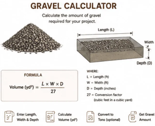 Gravel Calculator - Construction Toolkit