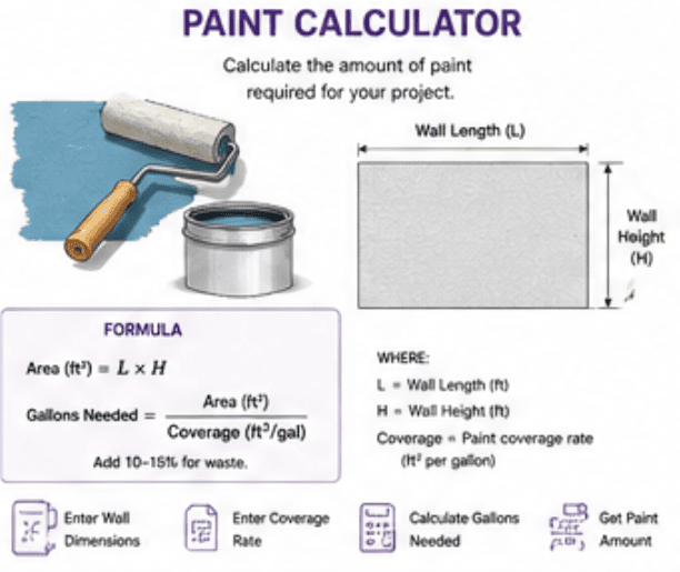 Paint Calculator - Construction Toolkit