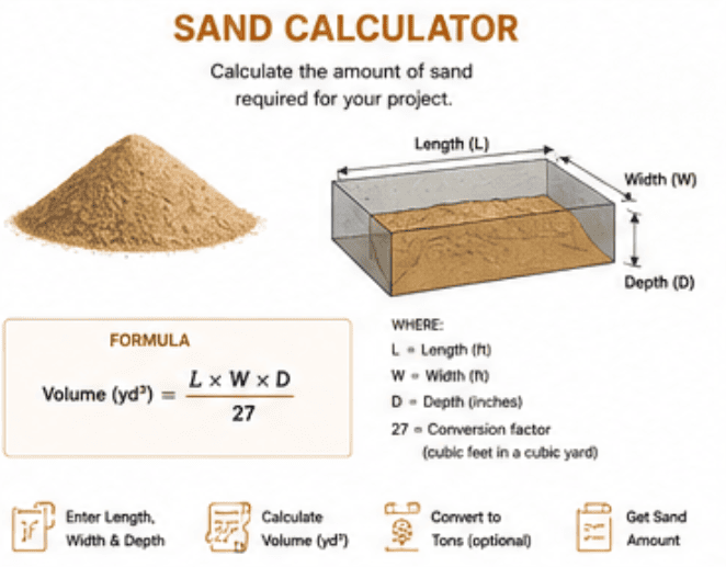 Sand Calculator - Construction Toolkit