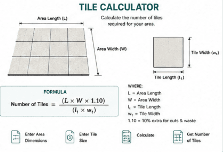 Tile Calculator - Construction Toolkit